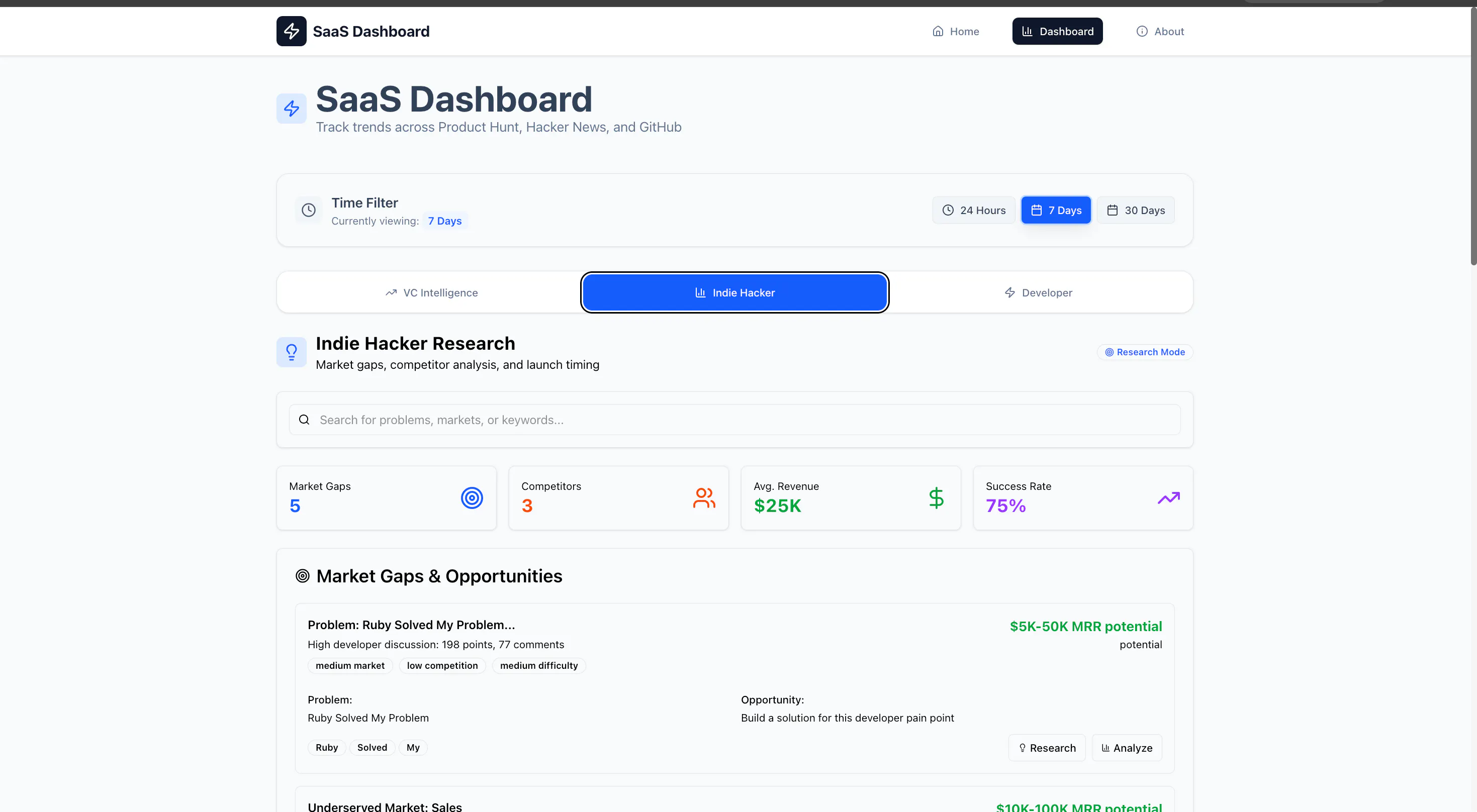 SaaS Product Hunt, Hacker News & GitHub  gallery image