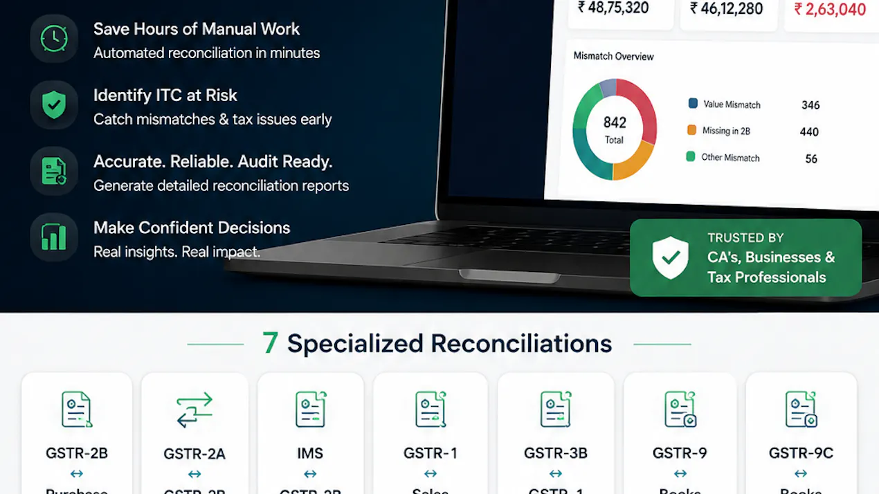 GSTMatch product