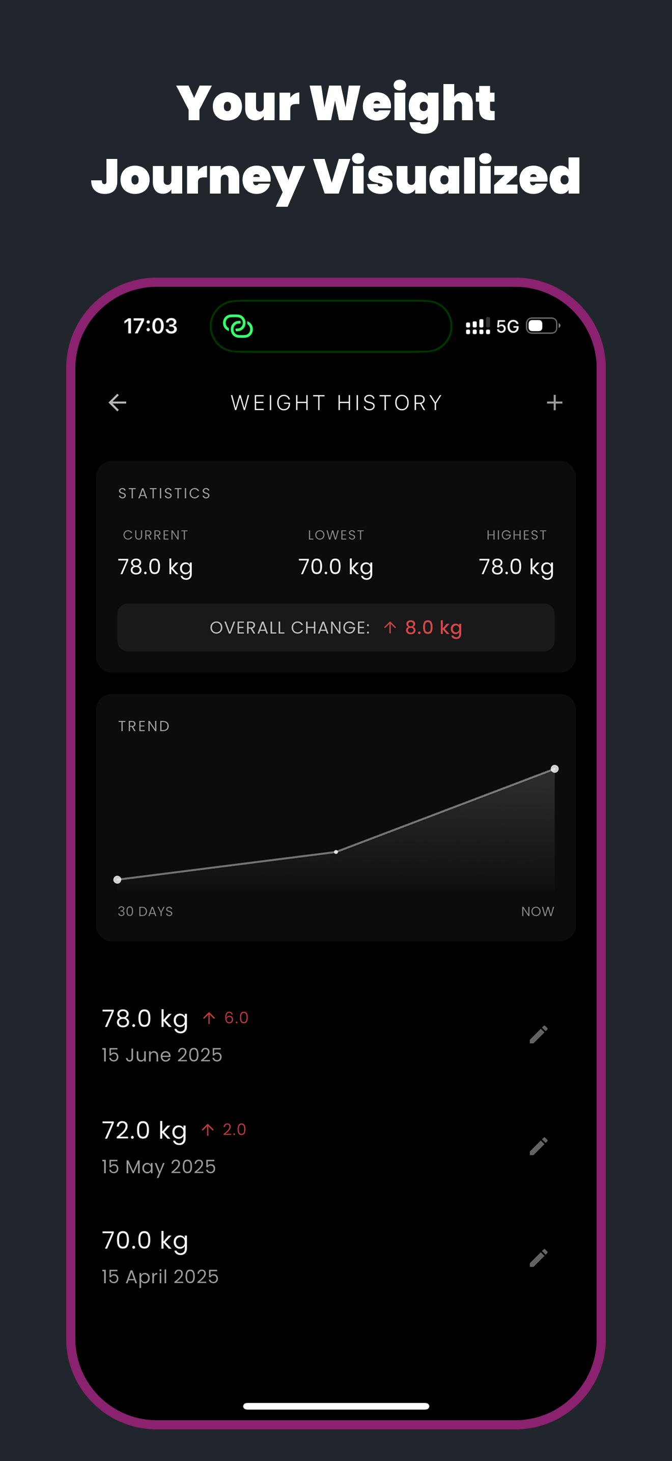 CalorAI media 6