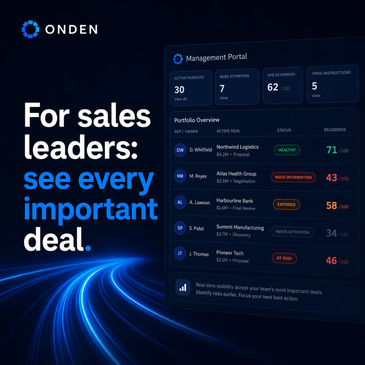 Onden gallery image