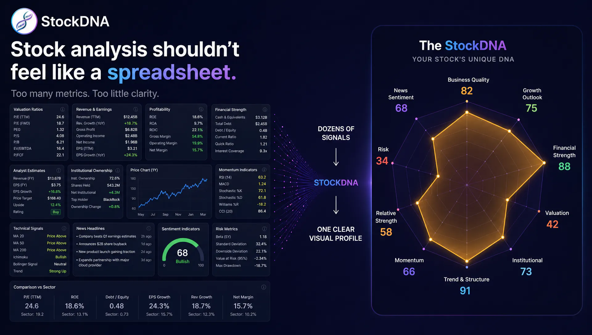 StockDNA — Know a Stock at a Glance gallery image