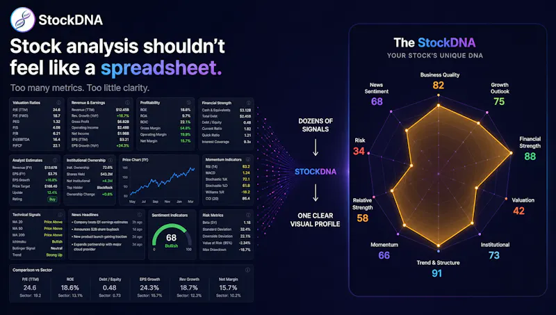 StockDNA — Know a Stock at a Glance screenshot 2