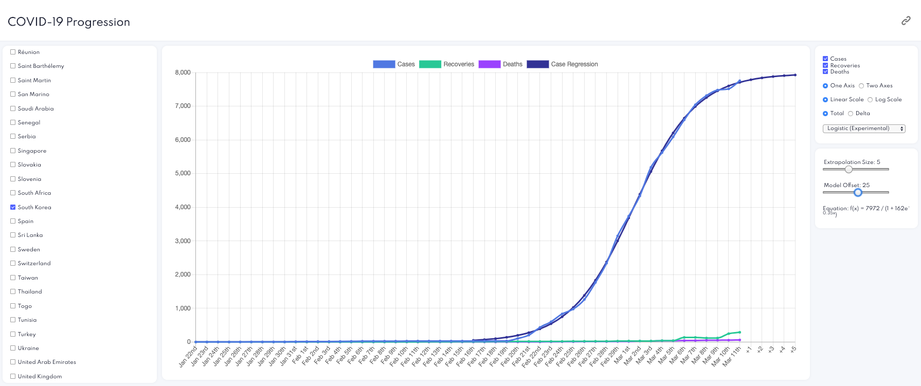 Coronavirus Tracker gallery image
