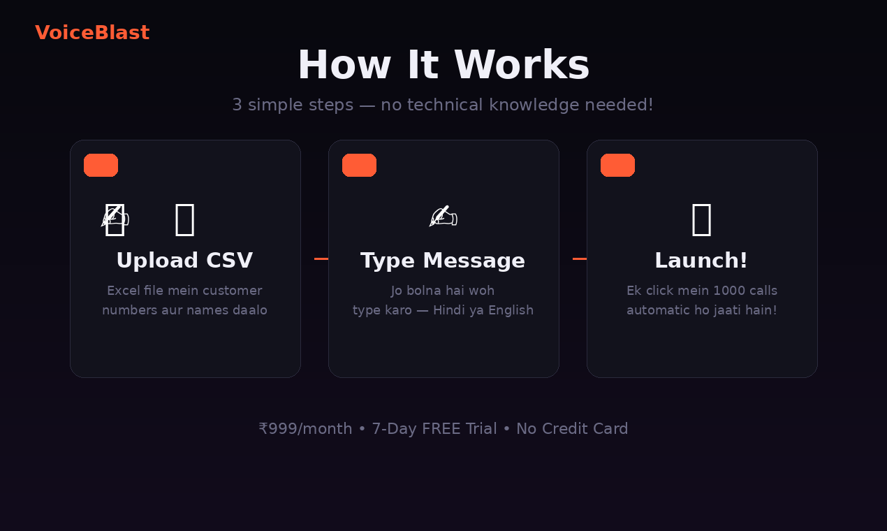 VoiceBlast — Bulk Calling Platform - Screenshot 2 showing product features and functionality