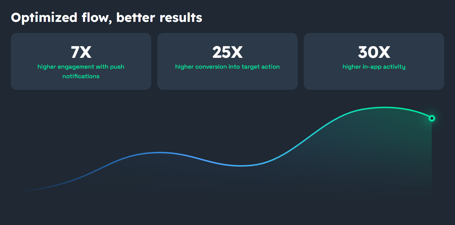 Pushwoosh gallery image