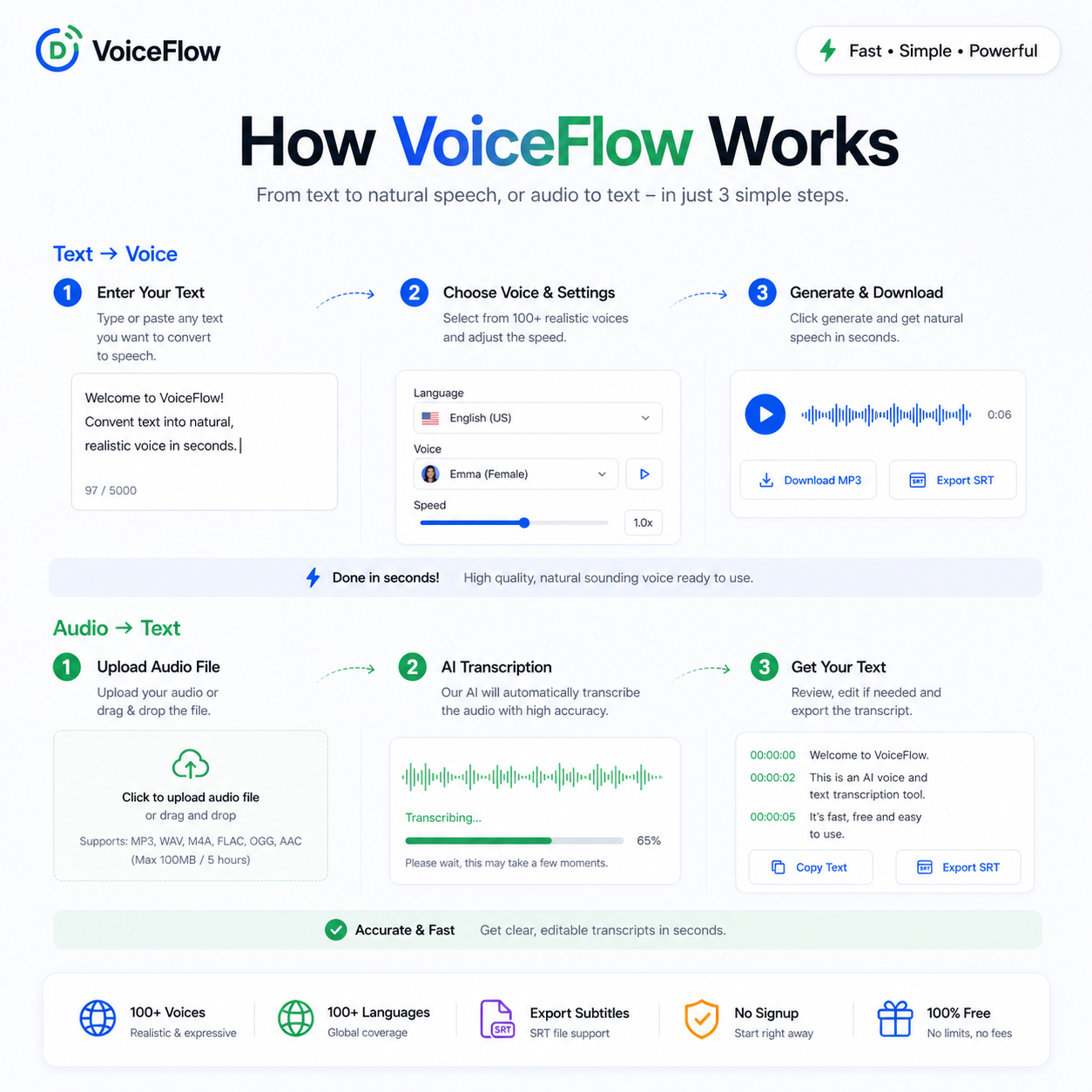 Instant AI Voice  for Everyone gallery image
