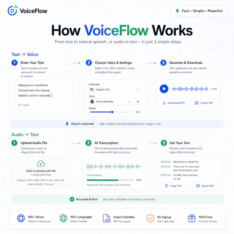 Instant AI Voice  for Everyone screenshot 4