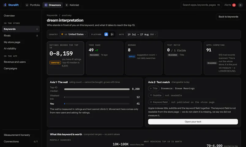 Storelift screenshot 2