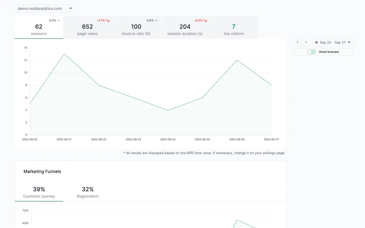 Void Analytics gallery image