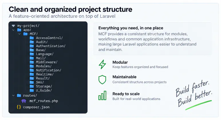 MCF Laravel gallery image
