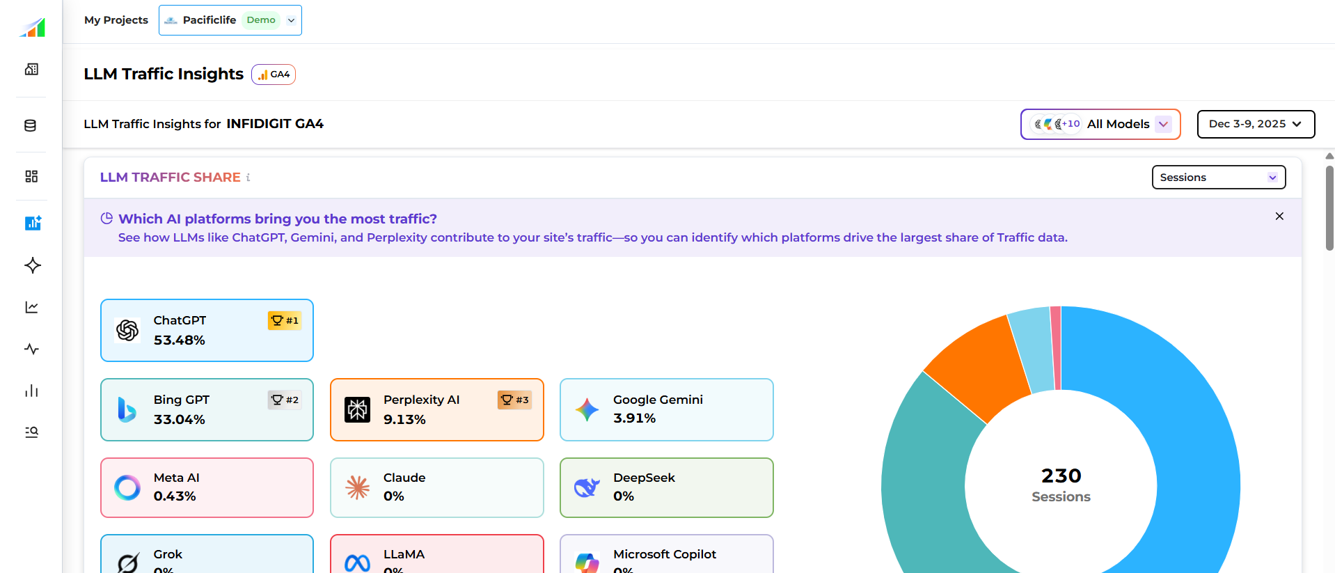 Infigrowth gallery image