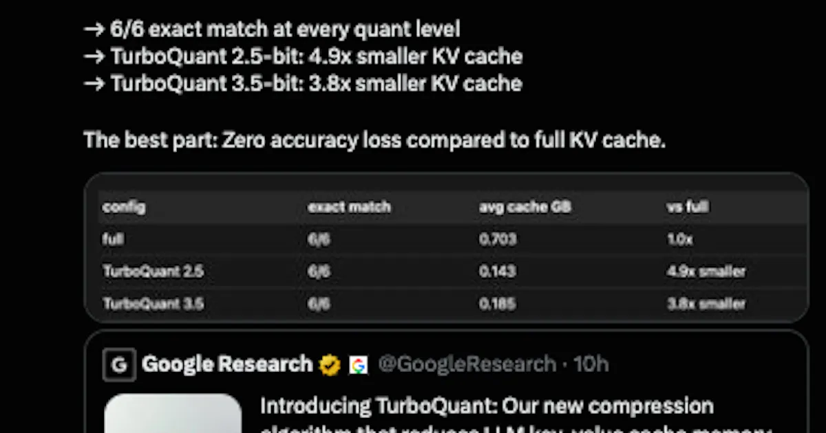 TurboQuant