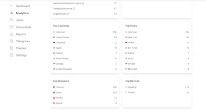 Minforum gallery image