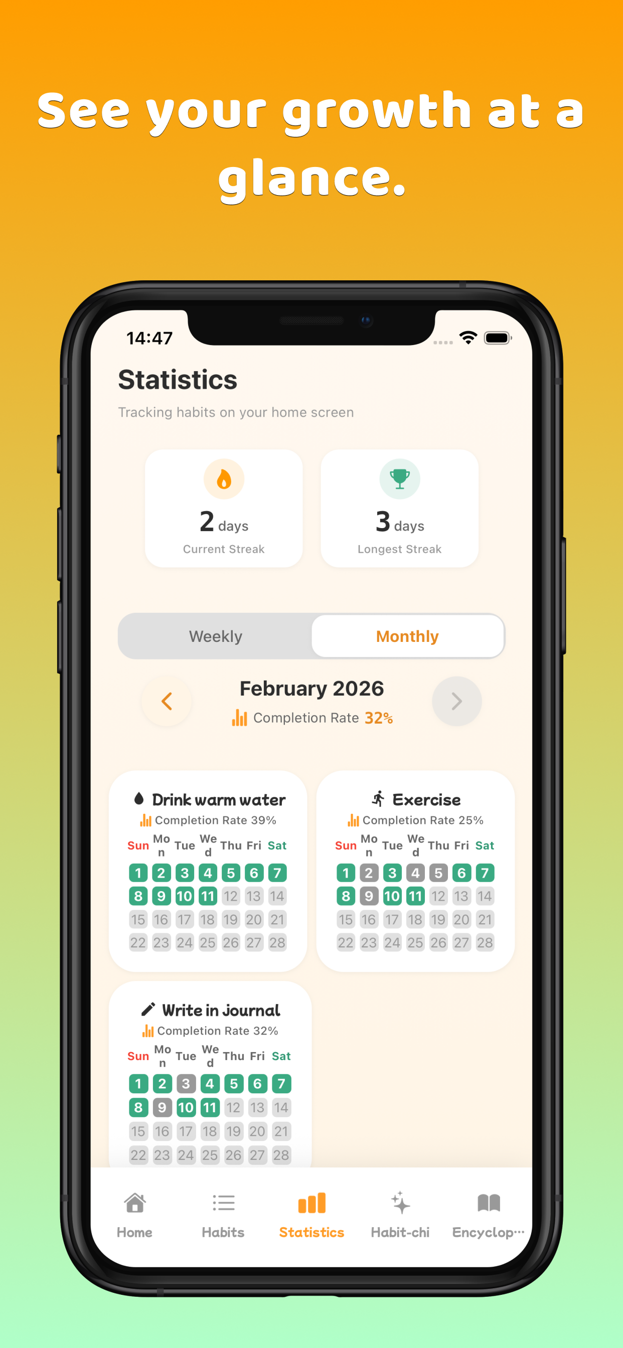 Habit-chi gallery image