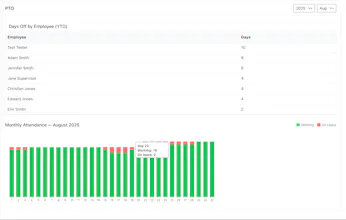 Simple workforce management gallery image