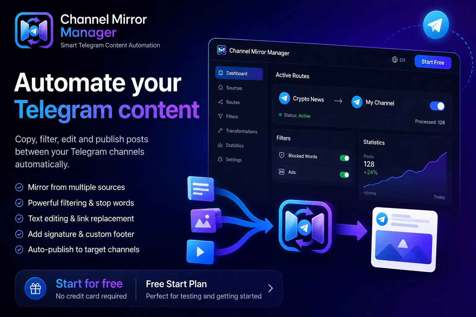 Channel Mirror Manager  gallery image