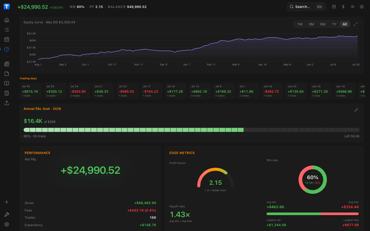 TraderMemos gallery image