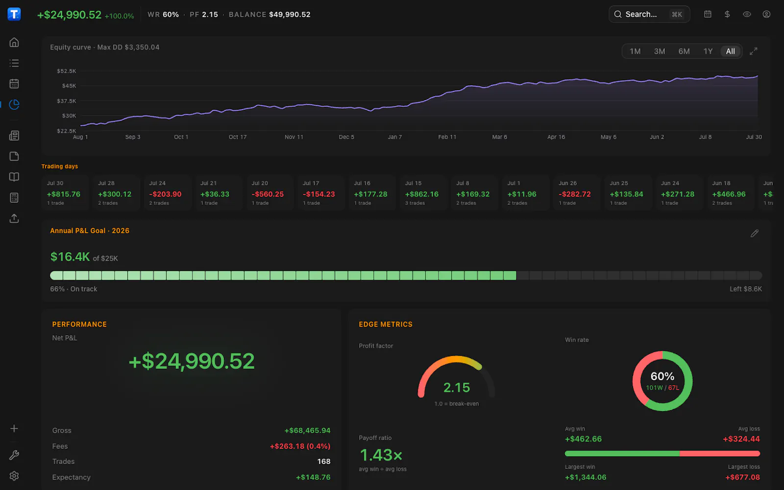 TraderMemos screenshot 4