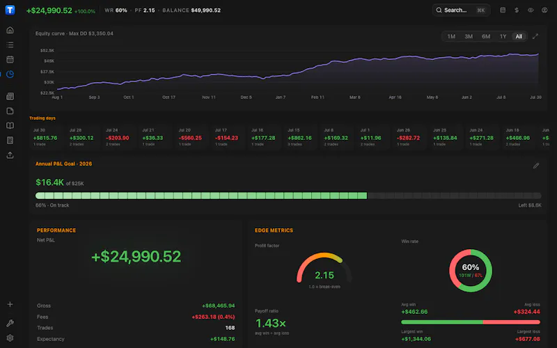 TraderMemos screenshot 4