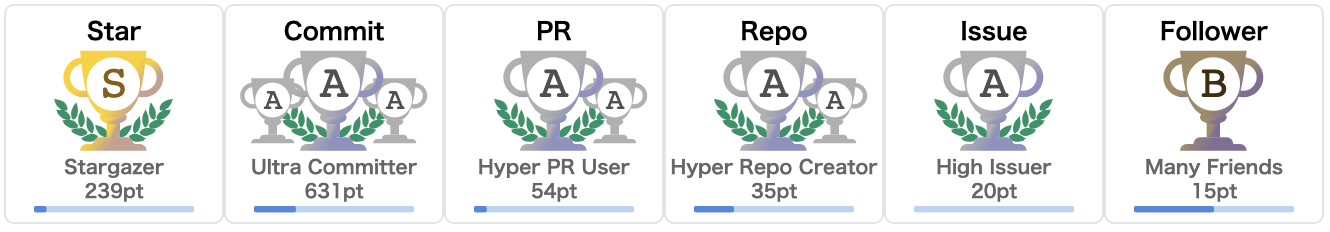 🏆GitHub Profile Trophy gallery image