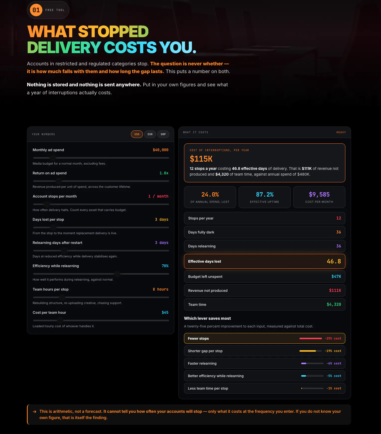 Ad Account Downtime Calculator gallery image