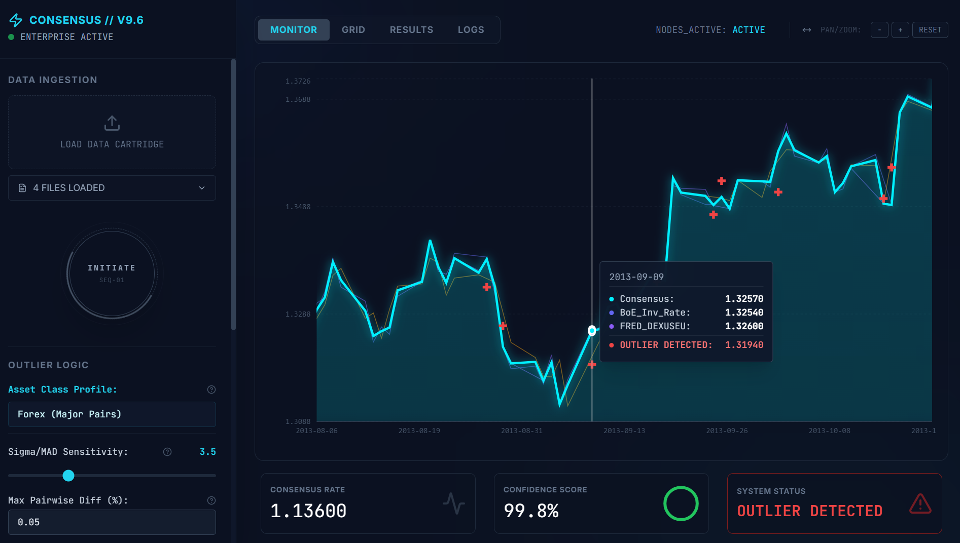 Forex Consensus Engine - Product Hunt launch logo and brand identity