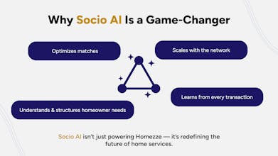 Homezze gallery image