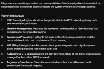 Autonomous Mesh v3.0 gallery image