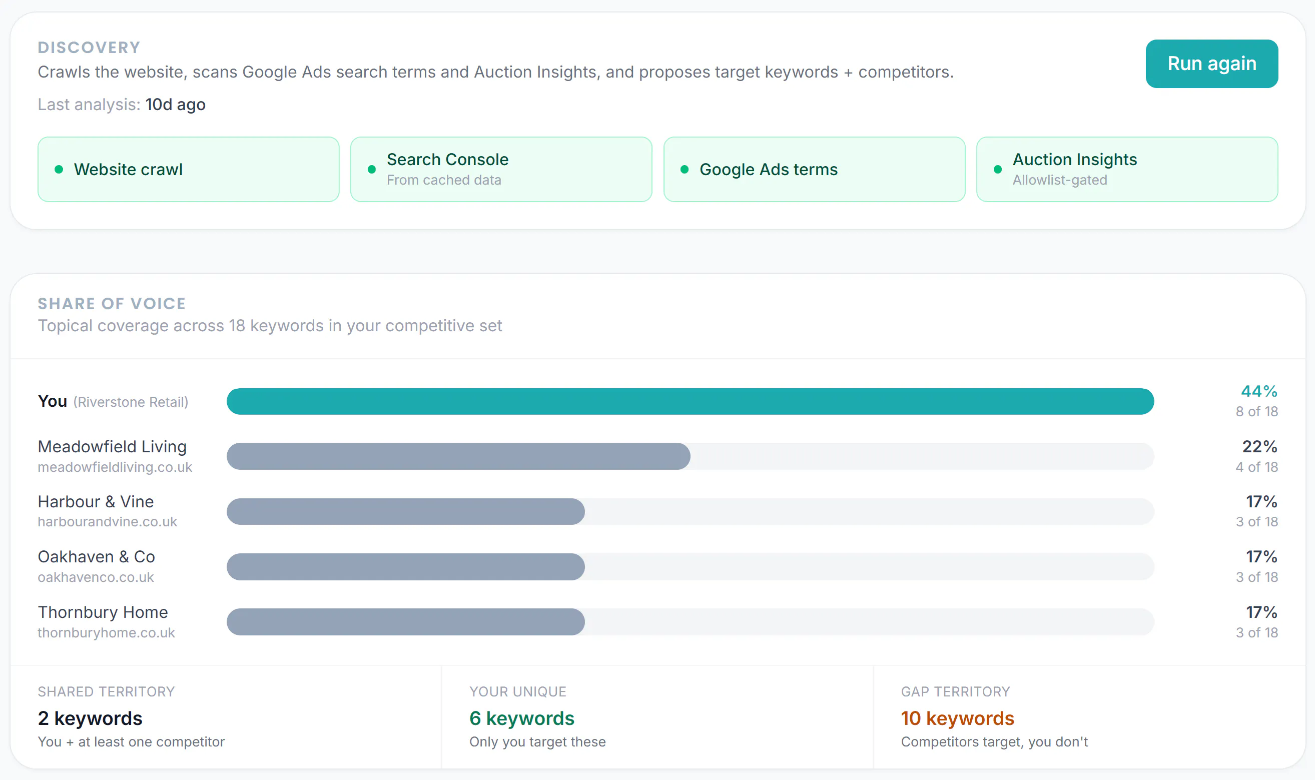 Agentcroft Client Intelligence Platform gallery image