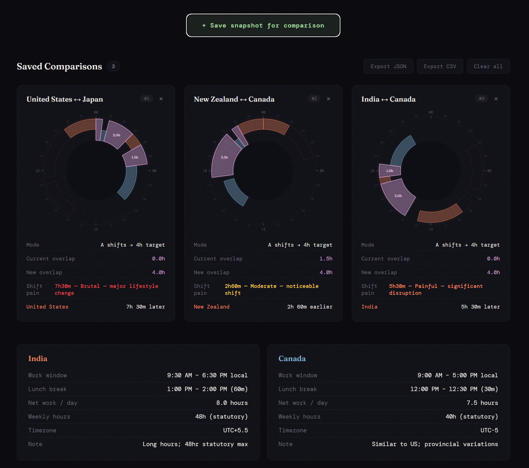 Working Hours media 2