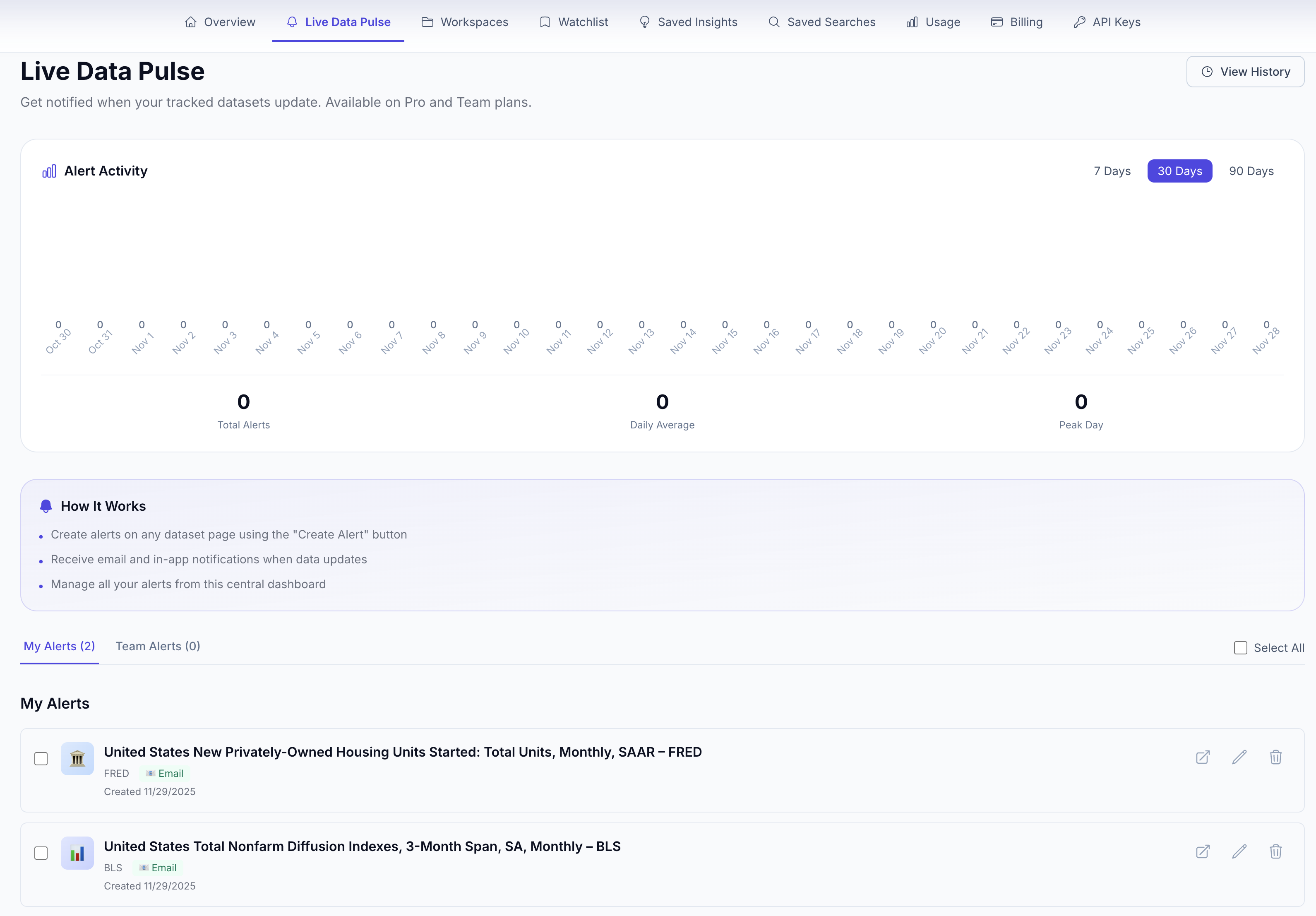 DataSetIQ gallery image