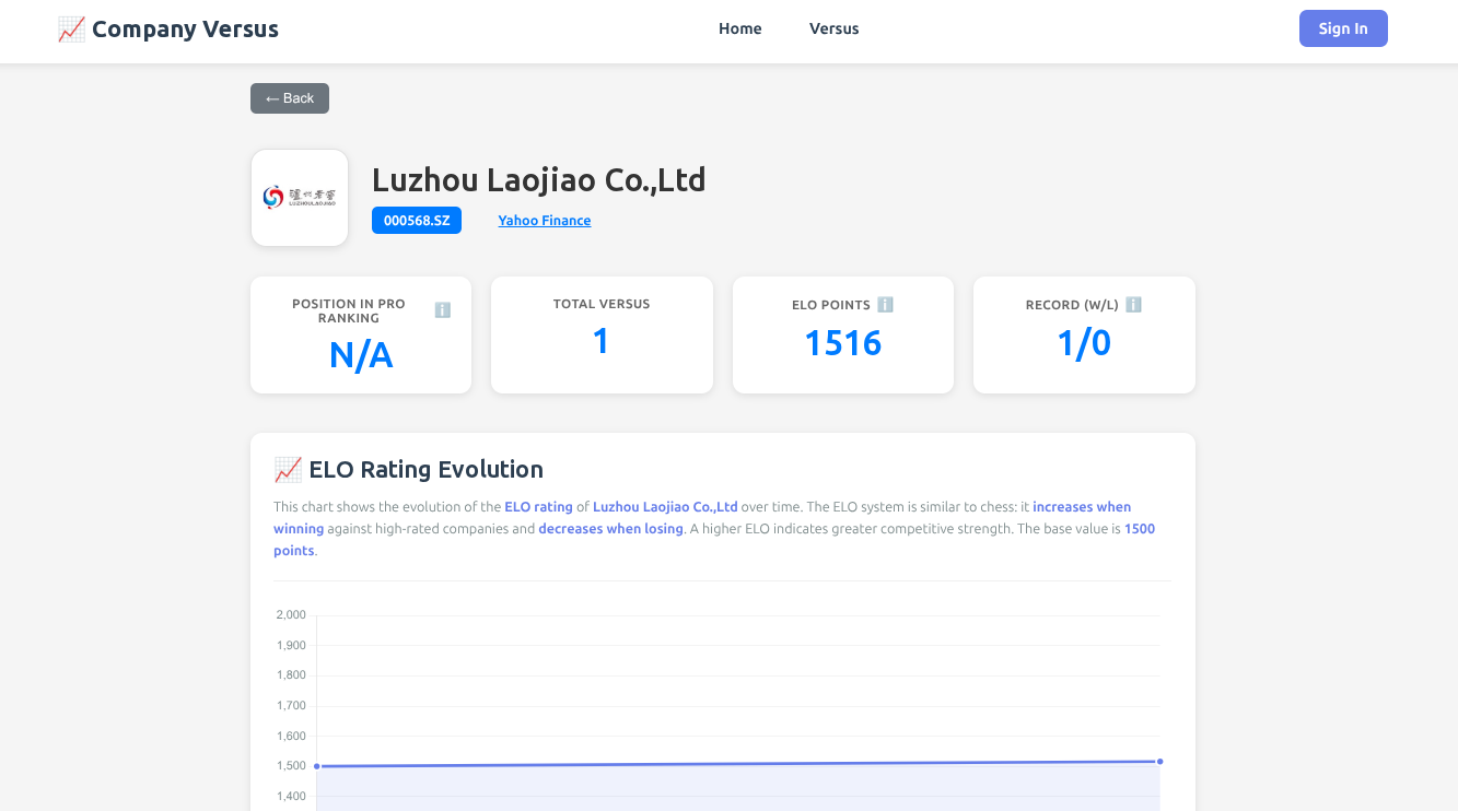 Versus Companies gallery image