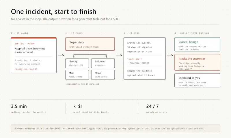 The Autonomous Security Tier MSPs Resell screenshot 3