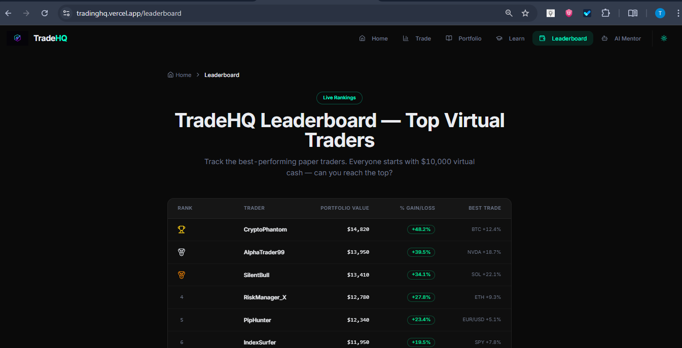 TradeHQ gallery image