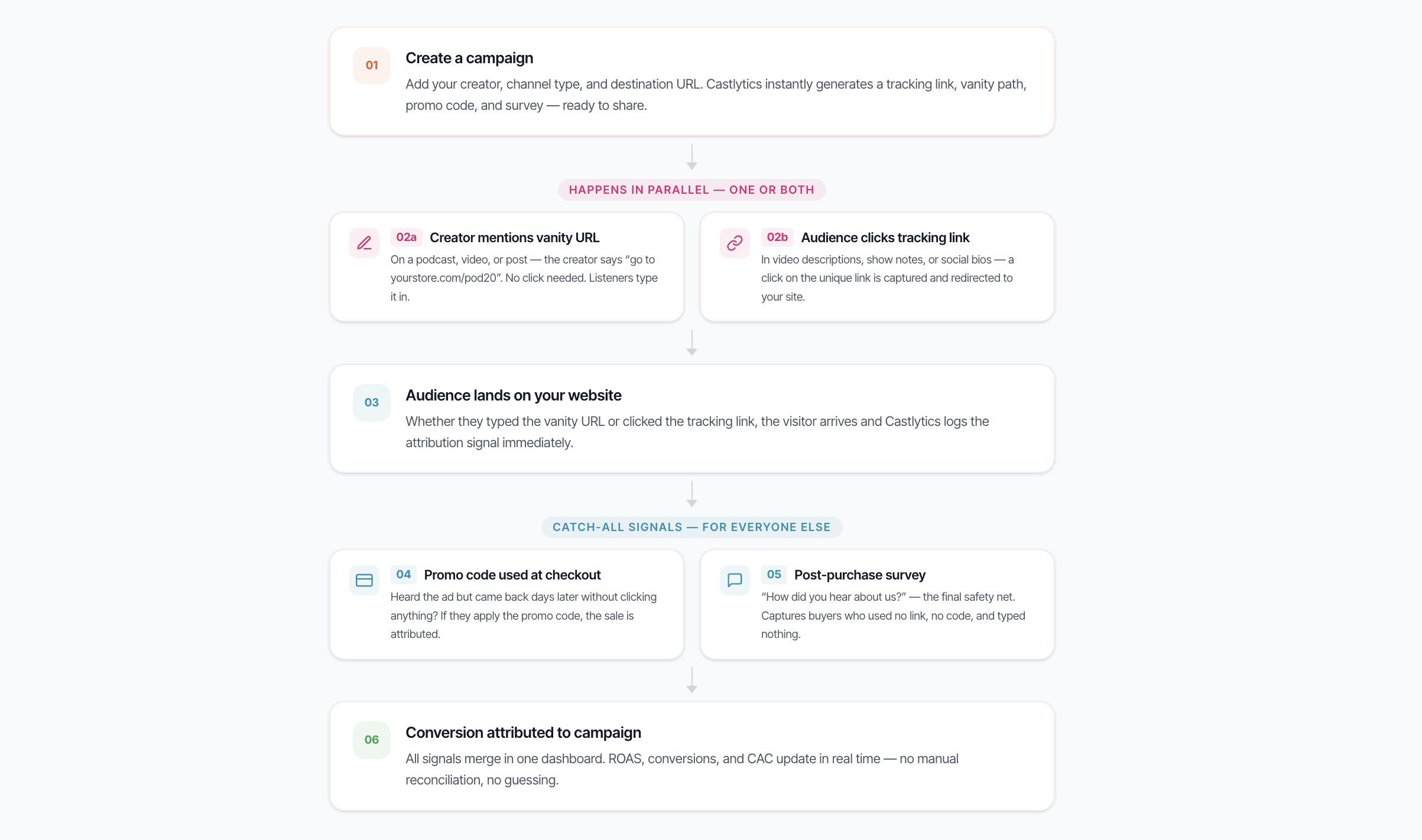 Castlytics gallery image