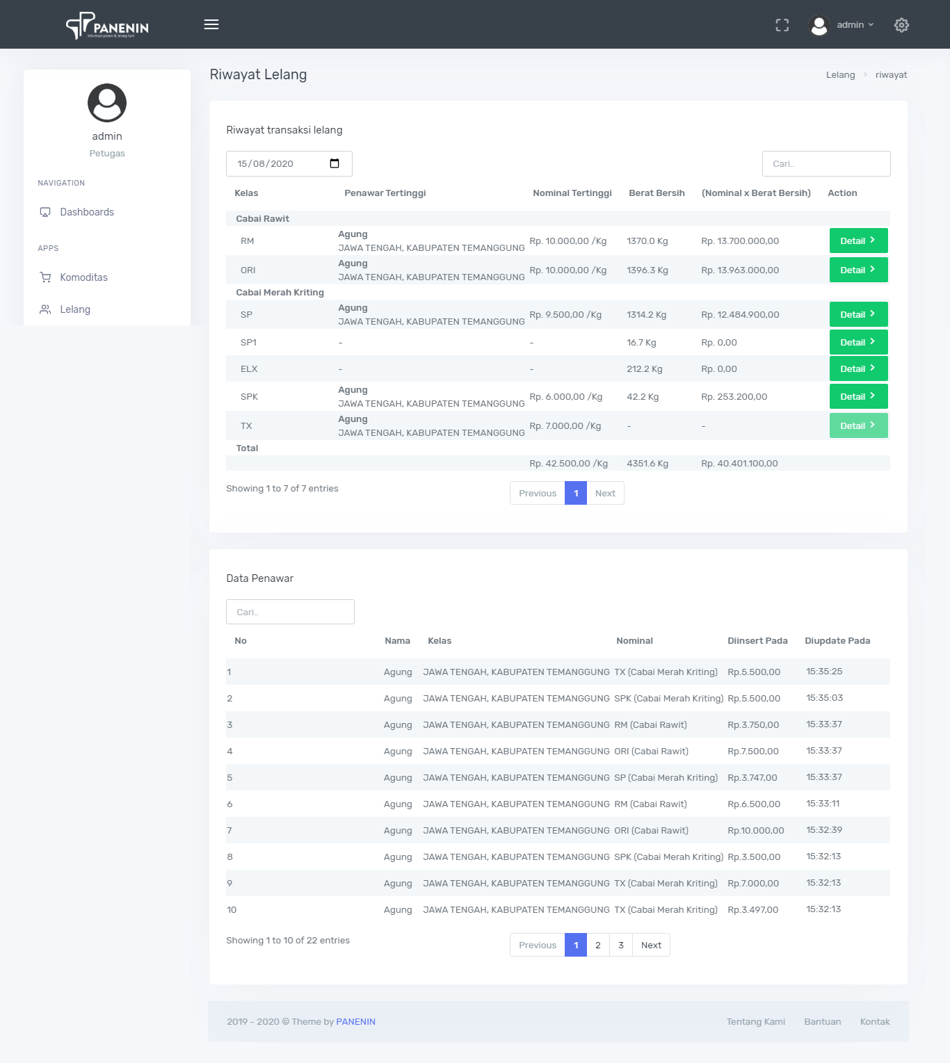 Panenin gallery image