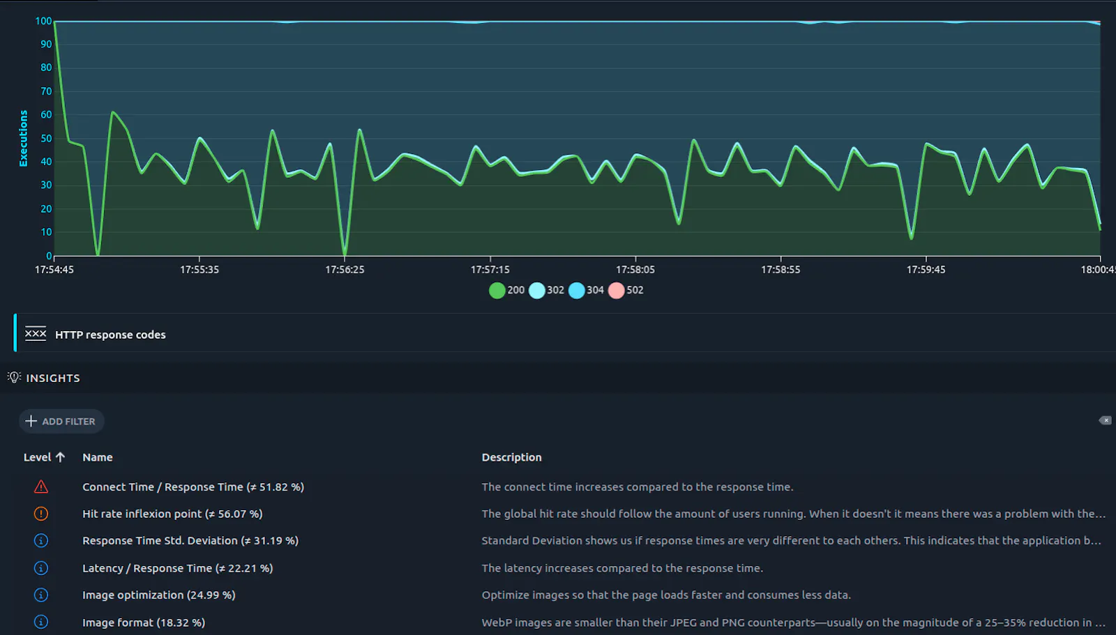 OctoPerf MCP Server screenshot 4