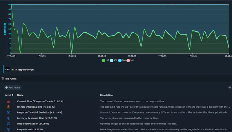 OctoPerf MCP Server screenshot 4