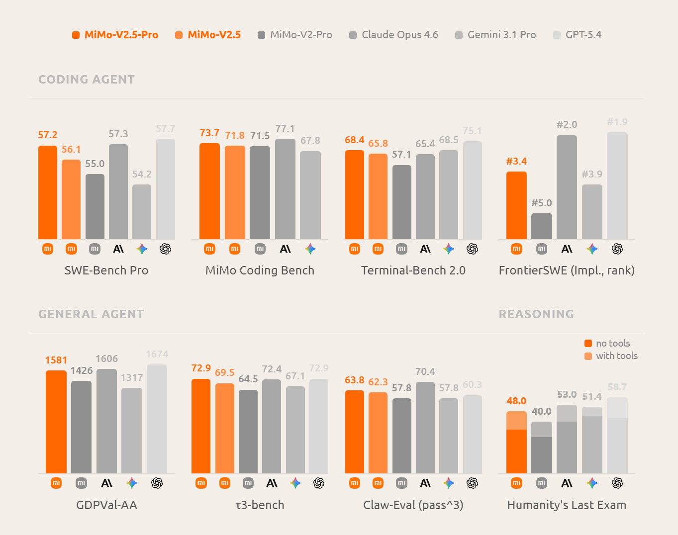 MiMo-V2.5 & Pro gallery image