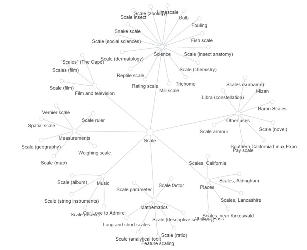 TopicsToTalkAbout gallery image