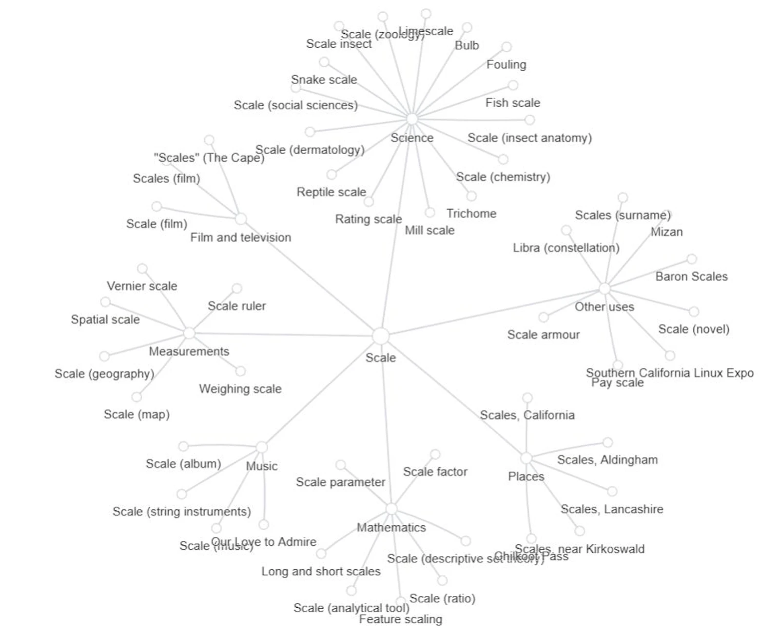 TopicsToTalkAbout screenshot 3