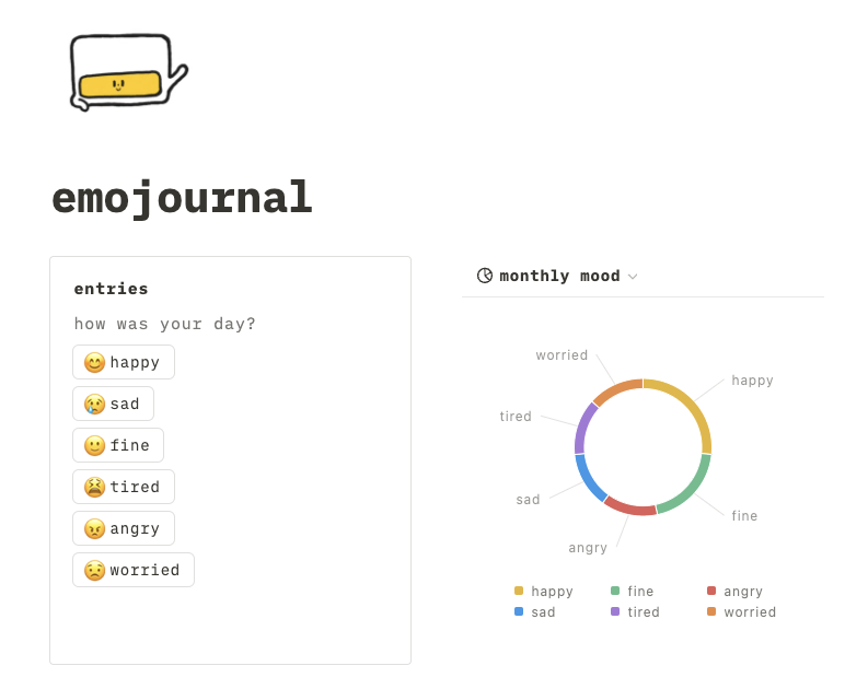 وسائط Emojournal - دفتر اليومية بنقرة واحدة فقط - أحرف ، تجعلها ممتعة! 2