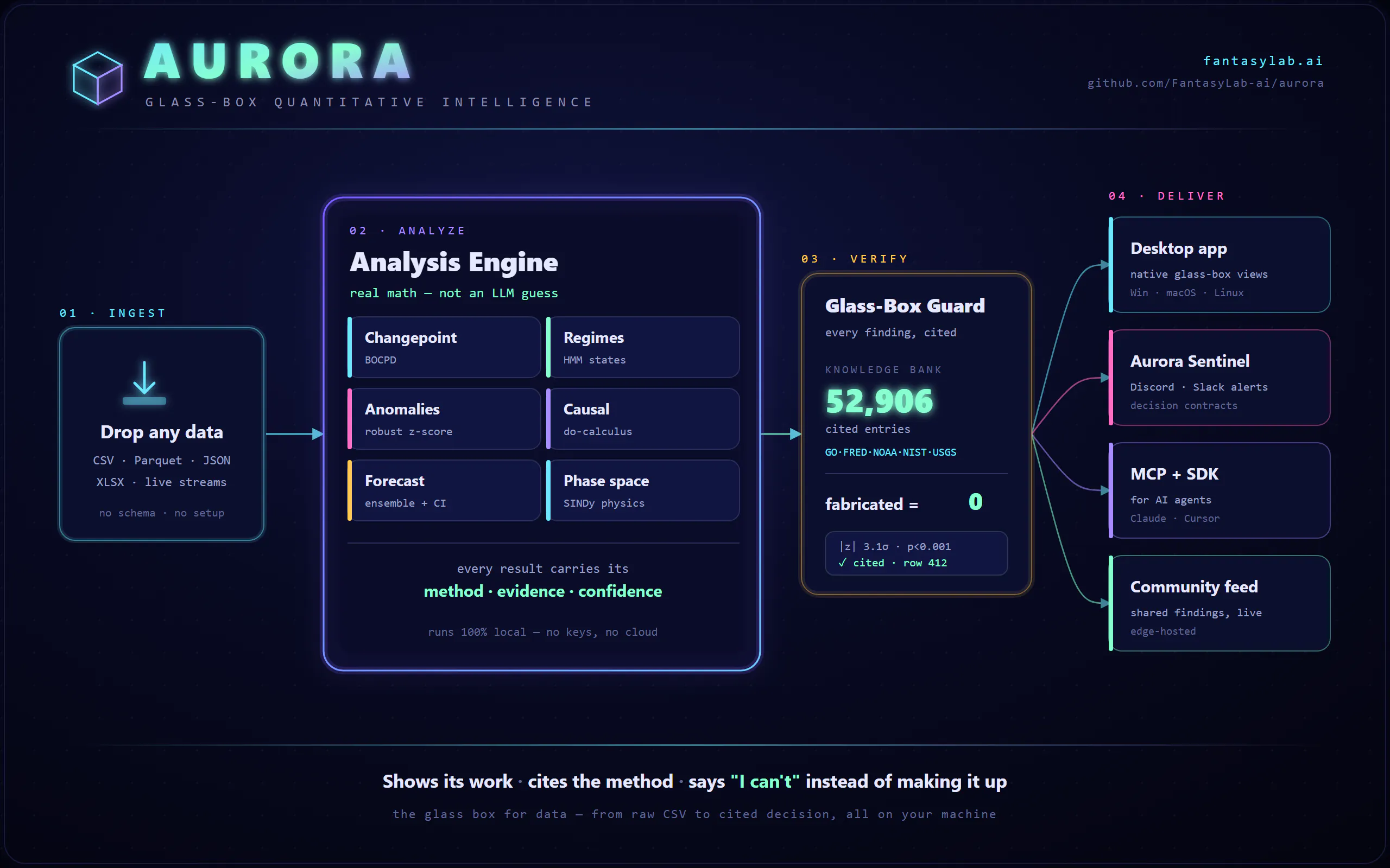 Aurora gallery image