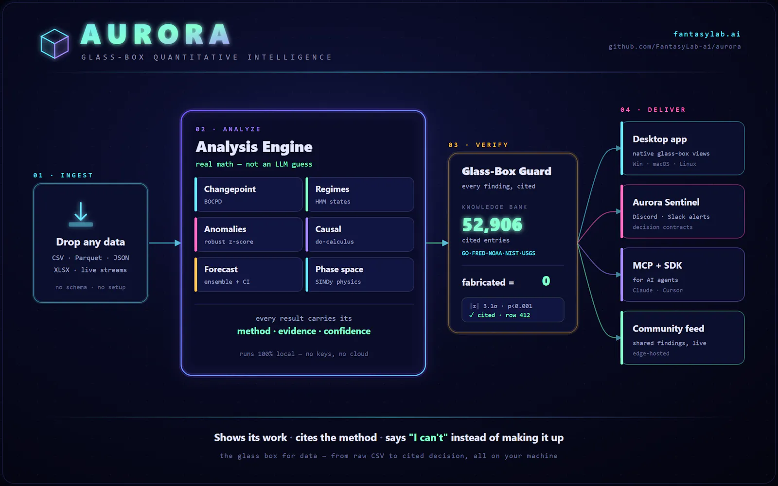Aurora screenshot 2