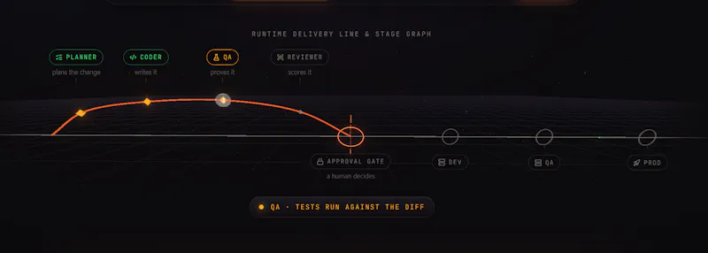EvoluneOS screenshot 2