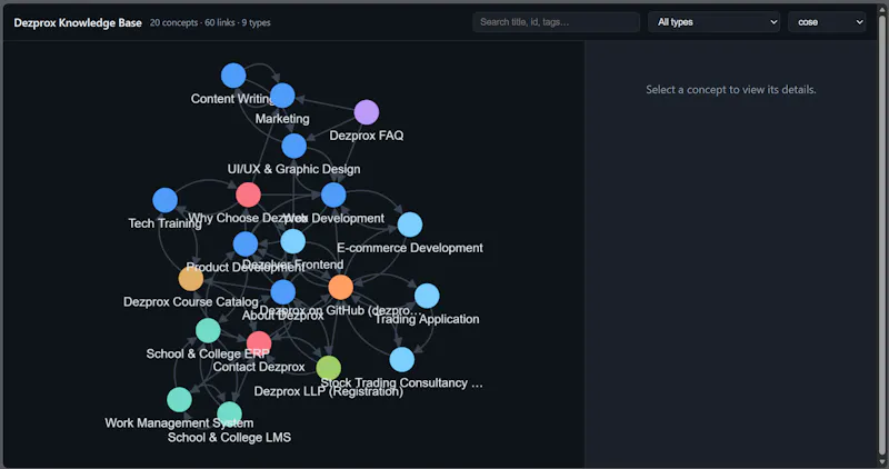 OKF Studio screenshot 3