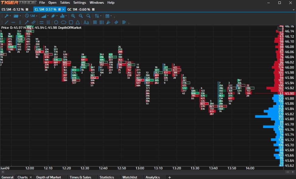 Tiger Trade Soft Trading software.Ordeflow,footprint,volume analytics,charts,trading, SL+TP. Multiexchange gallery image