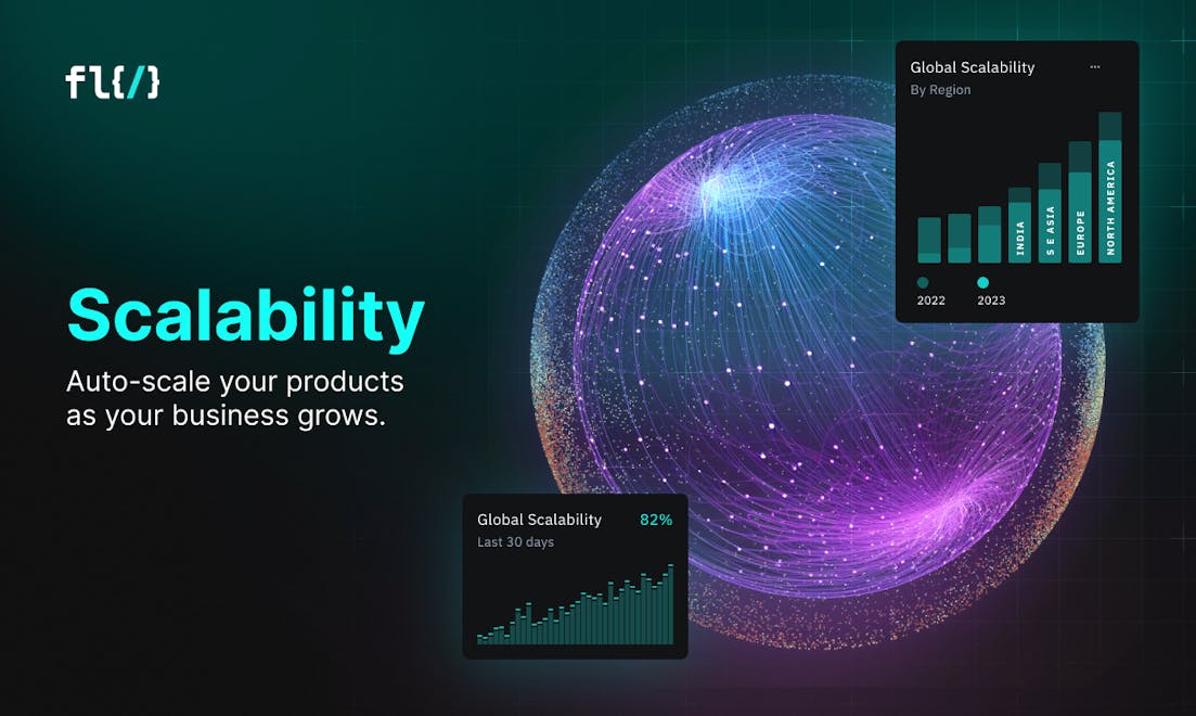 FL0 deploy fast, scale faster Product Hunt