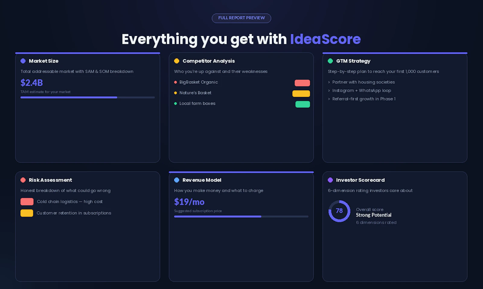 IdeaScore.tech screenshot 3