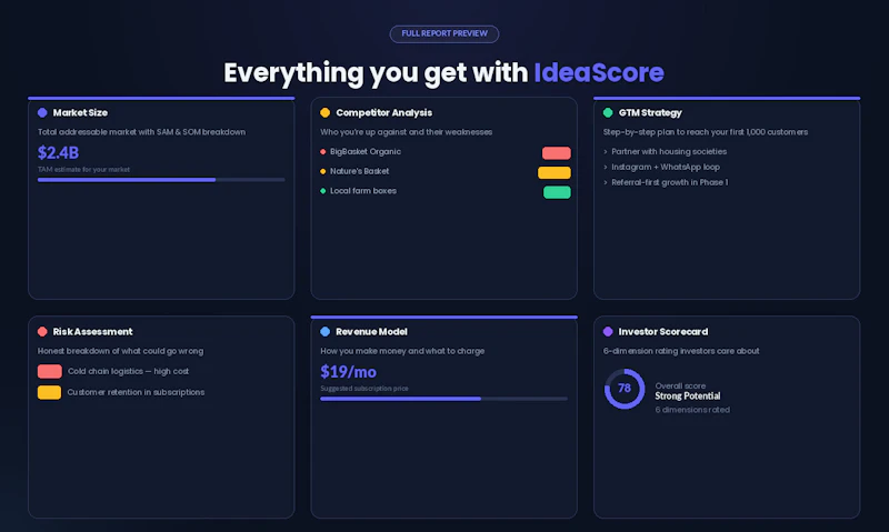IdeaScore.tech screenshot 3